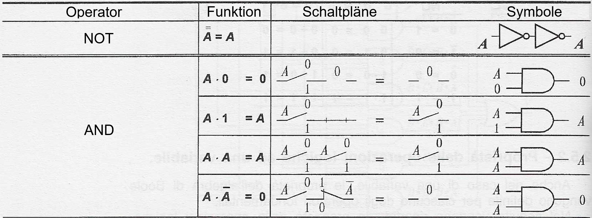 Digitaltechnik