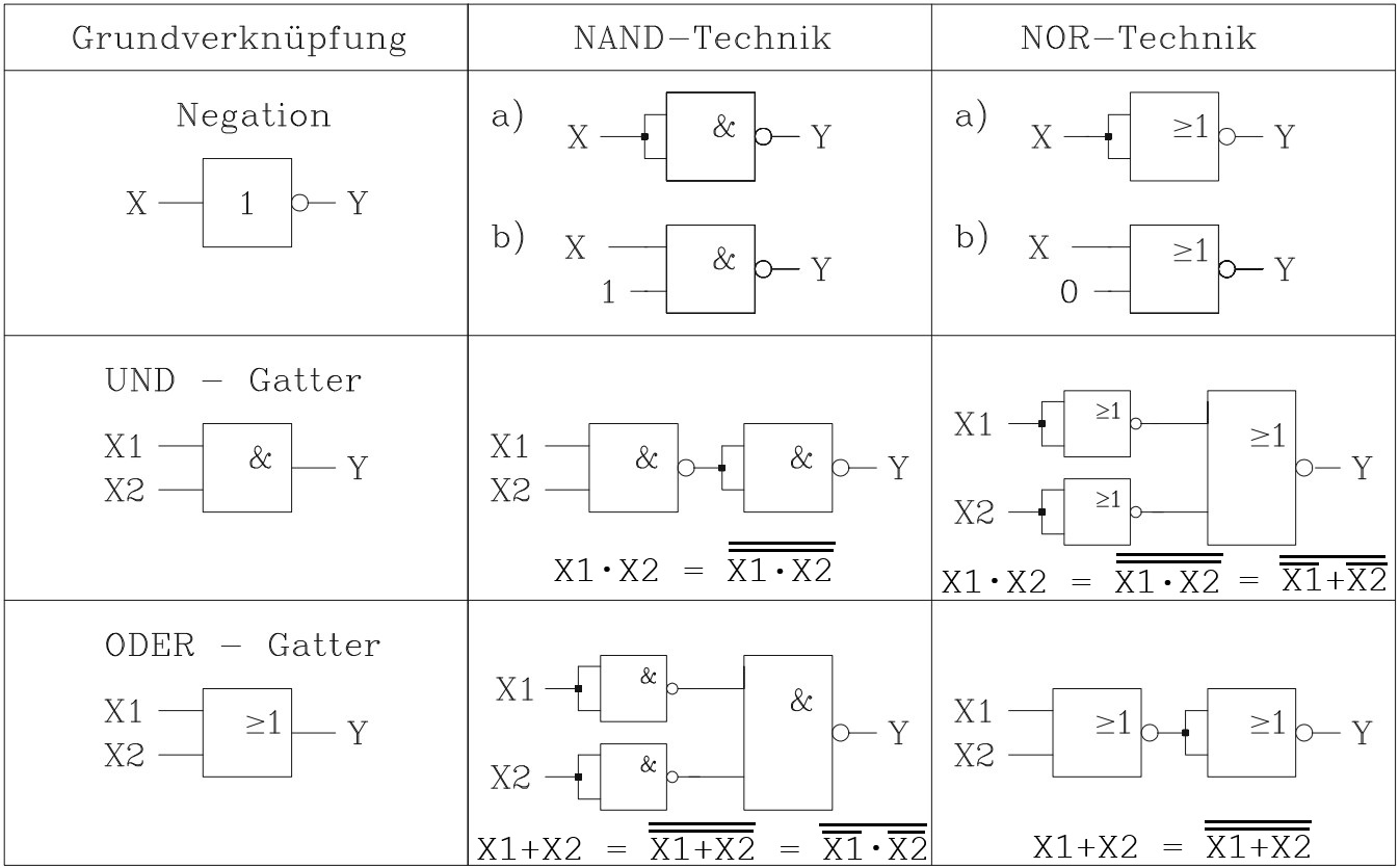 Digitaltechnik