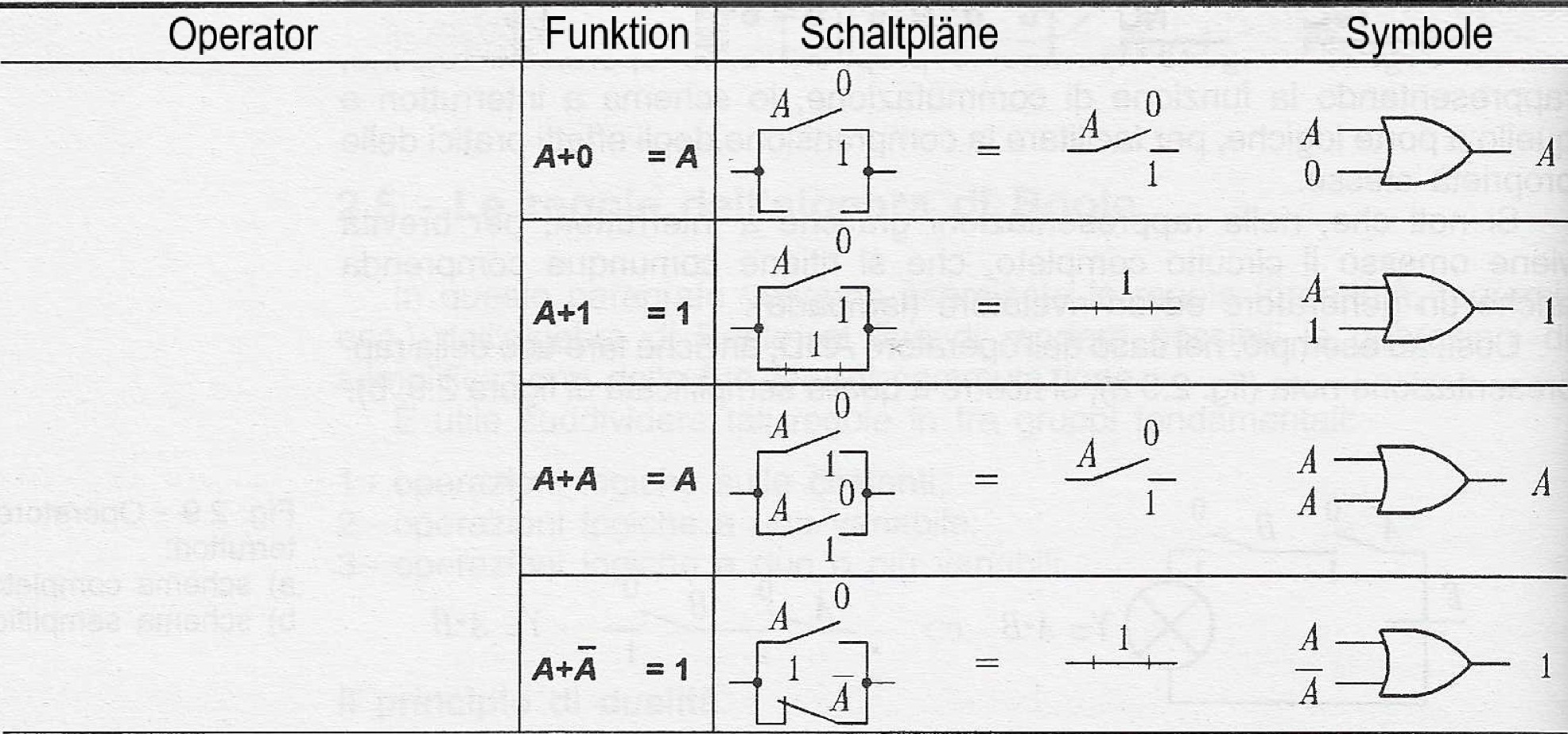 Digitaltechnik